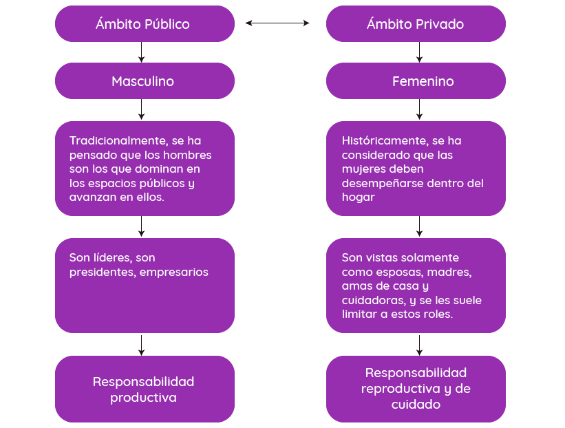 Diagrama